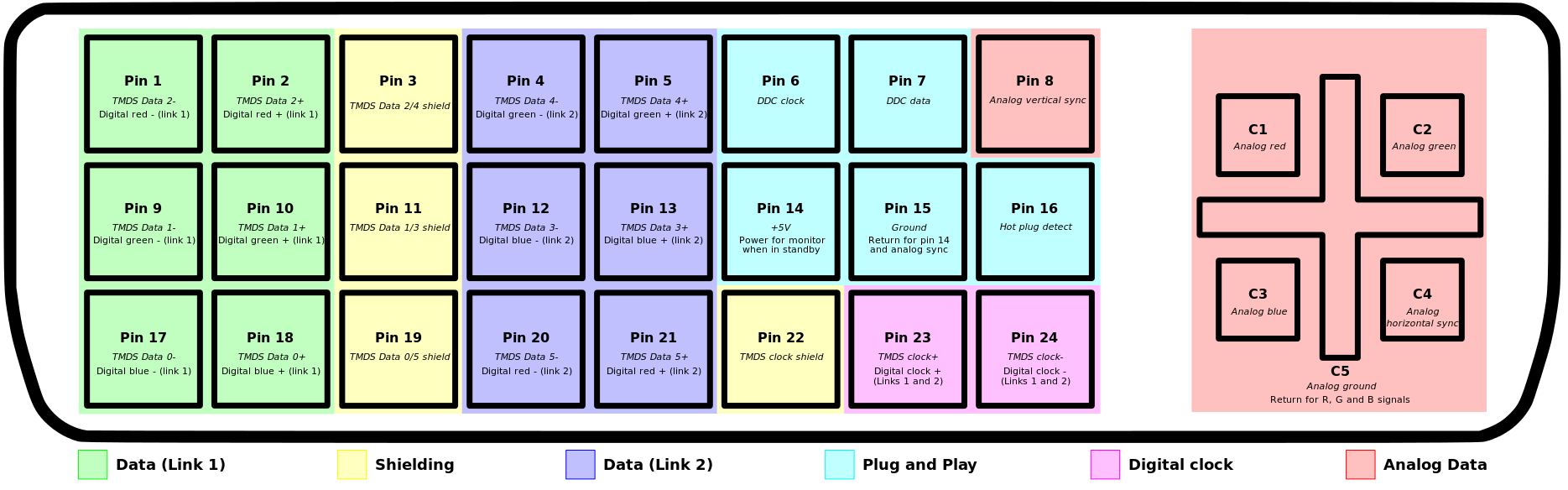 Connettore DVI (pin list)